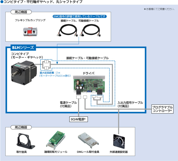 システム構成