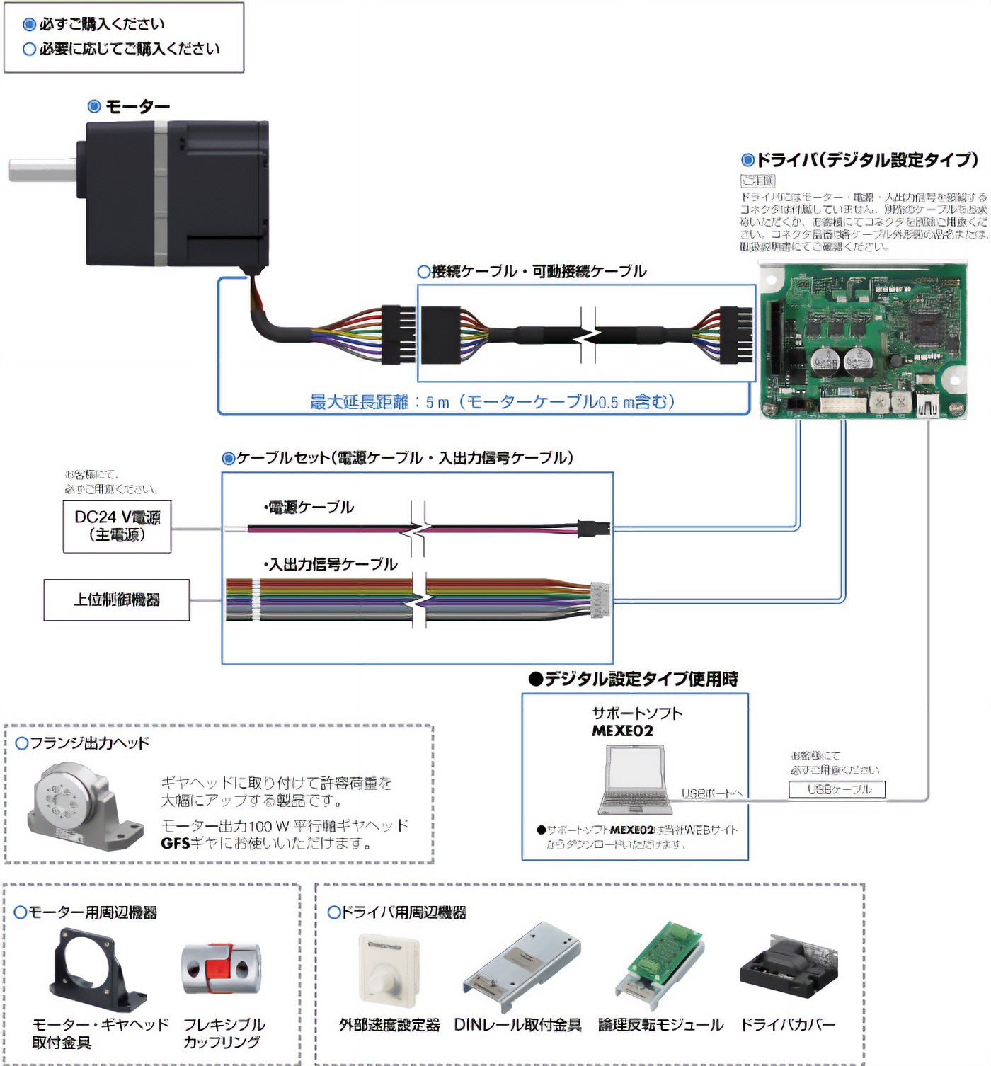 BLHシリーズシステム構成