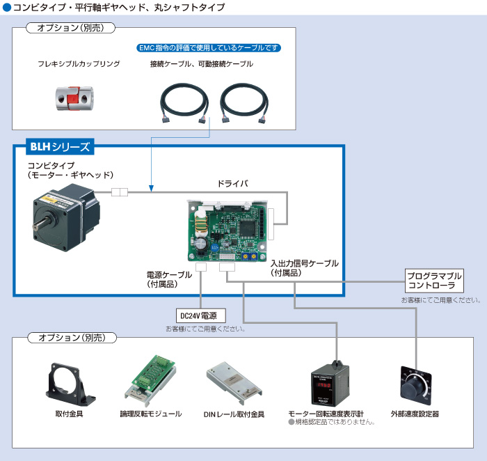 システム構成