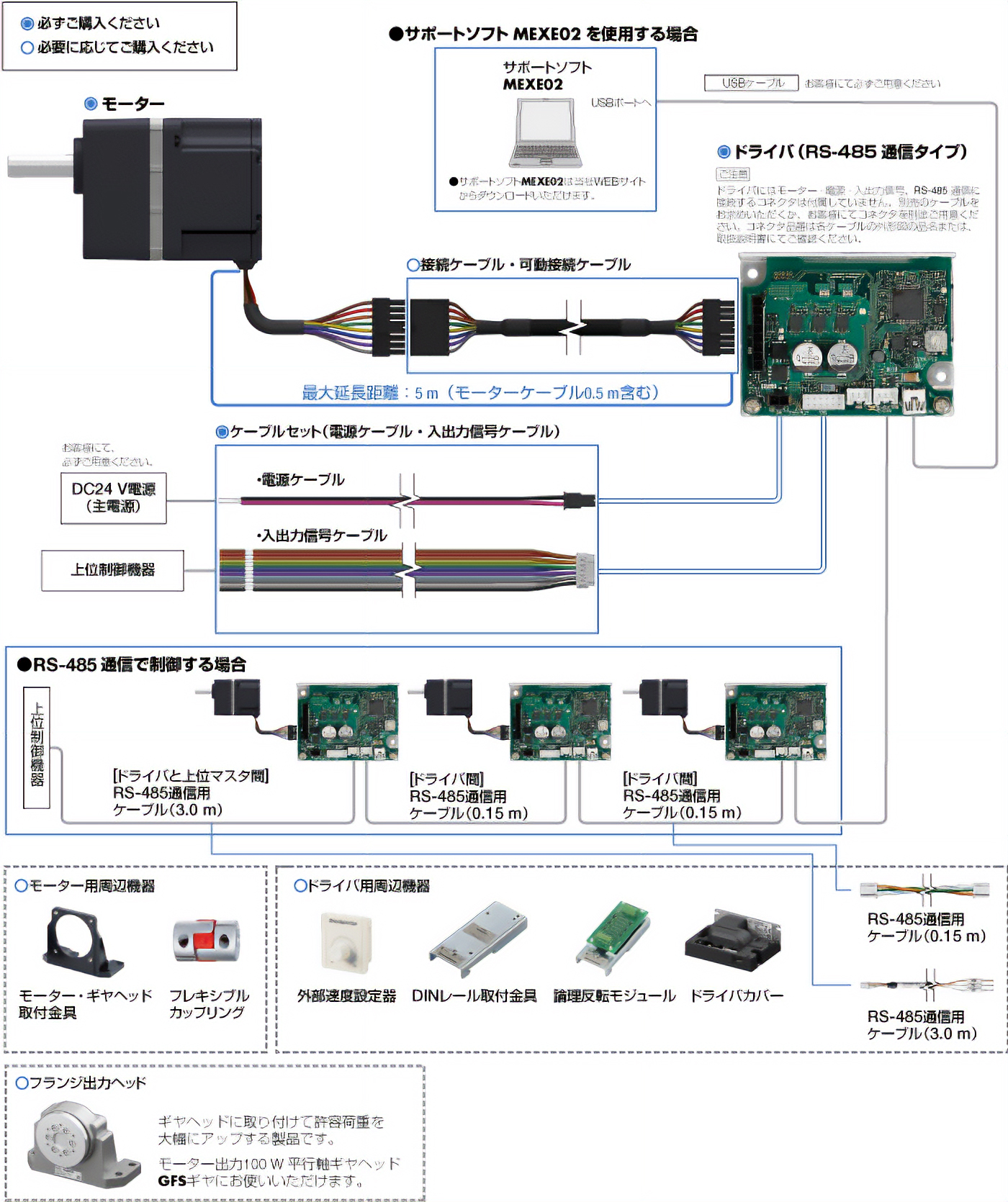 BLHシリーズシステム構成