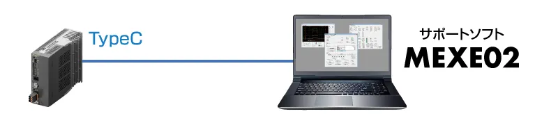 MEXE02_PCとの接続