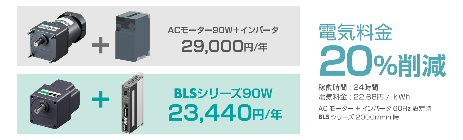 電気料金