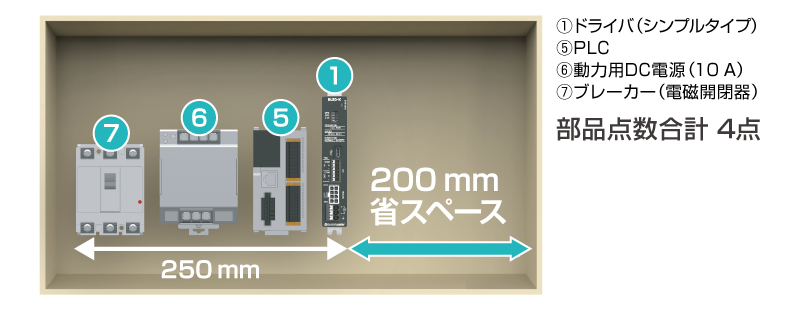BLSシリーズ制御盤内部品