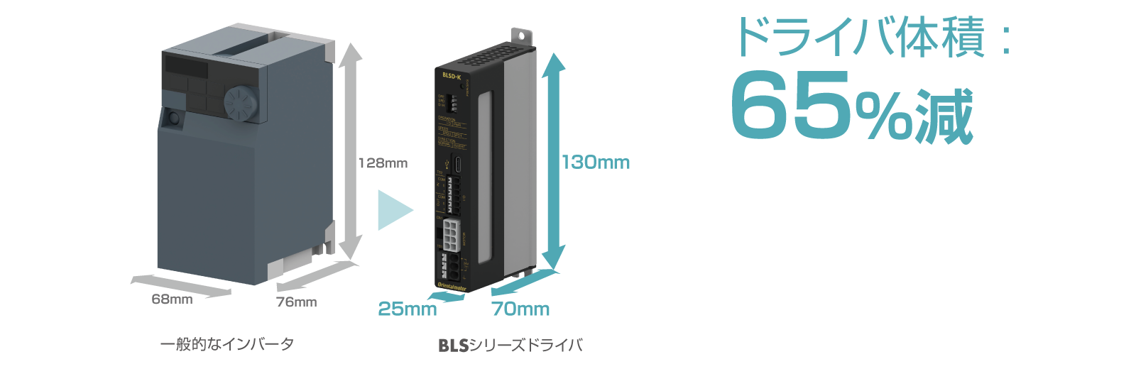 ドライバの小型化