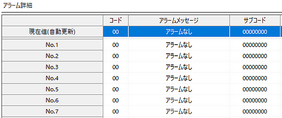 アラームモニタ