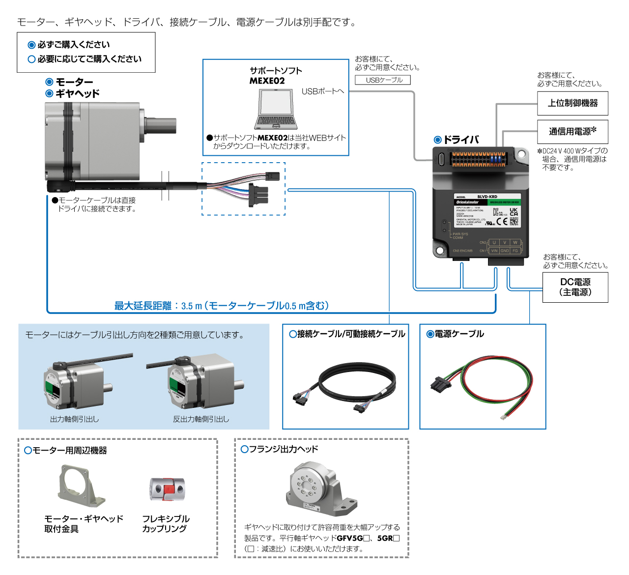 BLVシリーズ Rタイプ システム構成図 100~400W