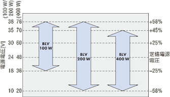 【動作可能電圧範囲】