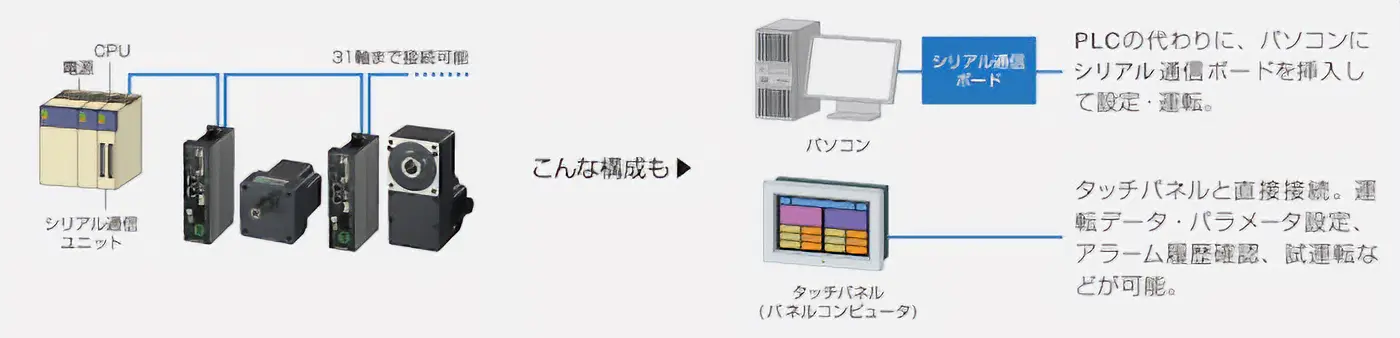 Modbus (RTU)制御