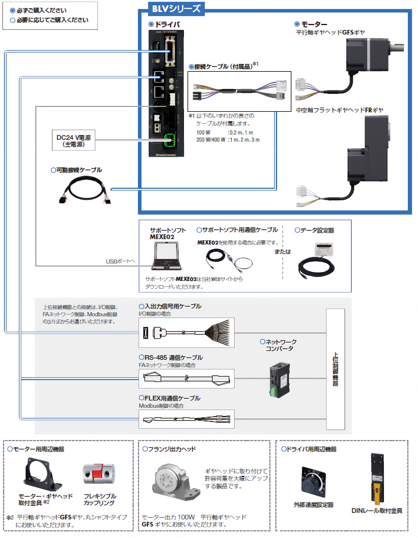 BLVシリーズ システム構成図