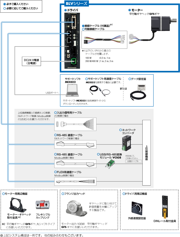 システム構成