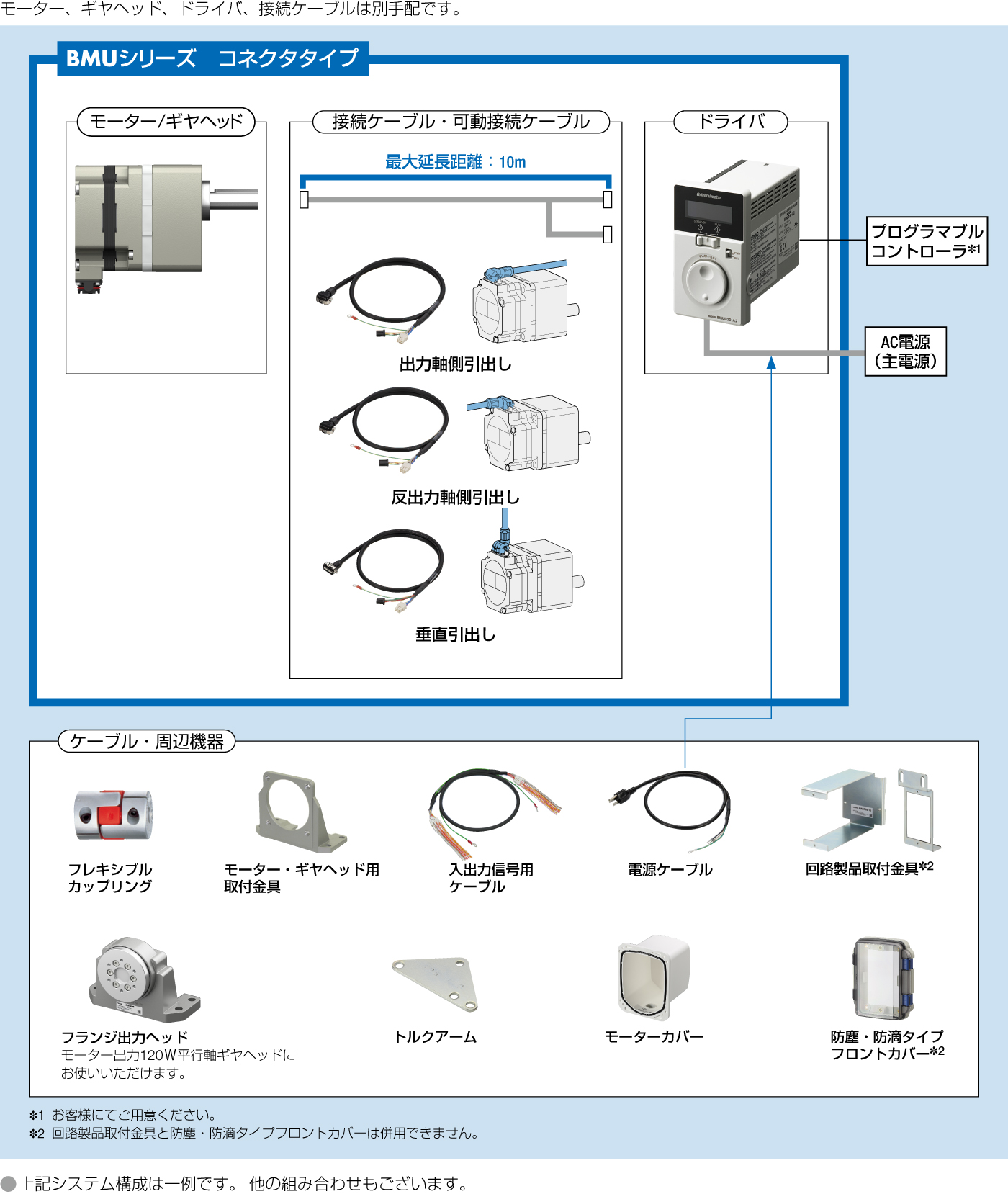 システム構成