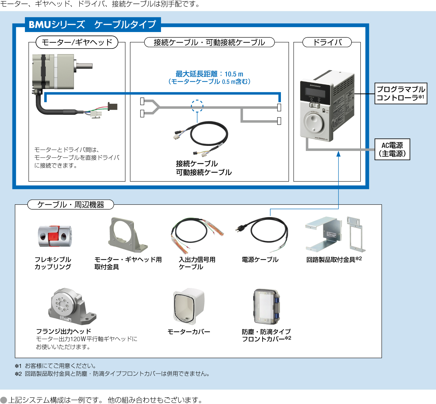 システム構成