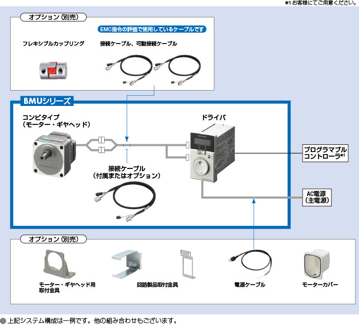 システム構成