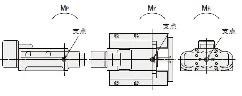 DRガイド付ロッドタイプ水平方向