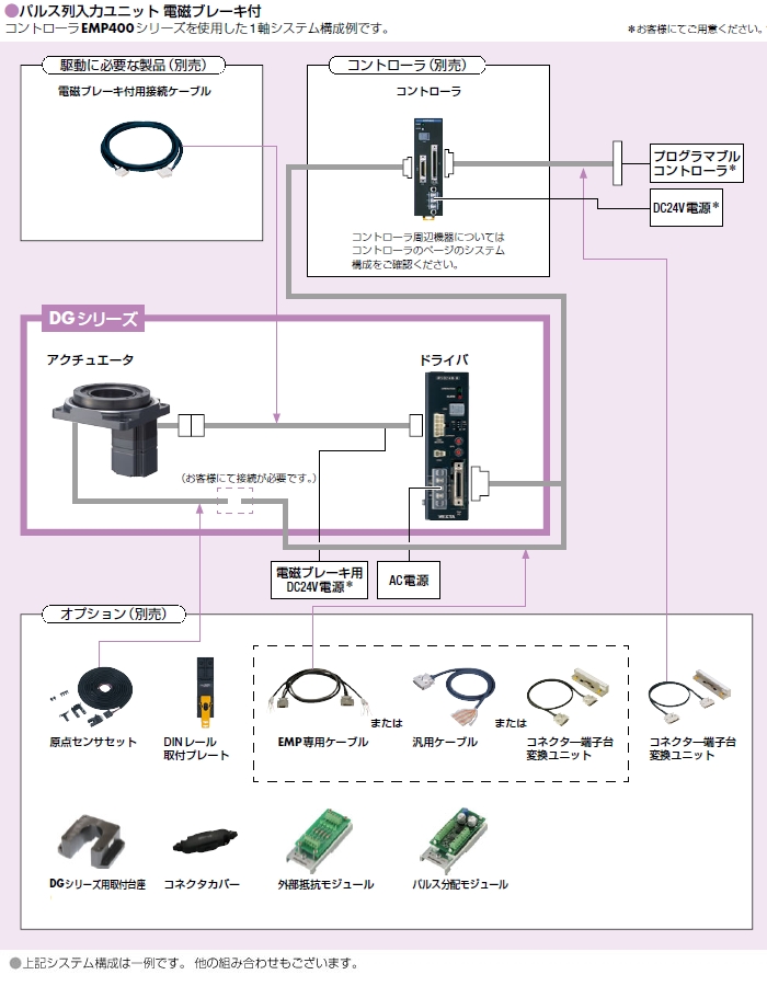システム構成