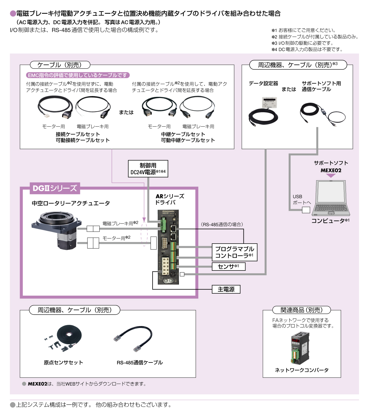 システム構成