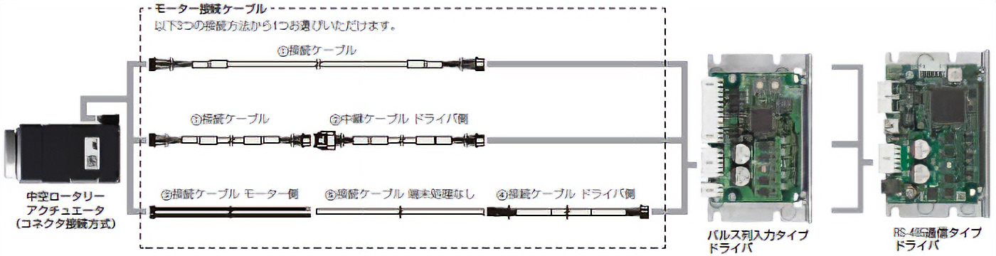 システム構成