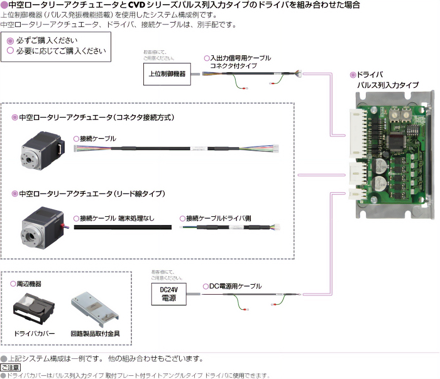 システム構成