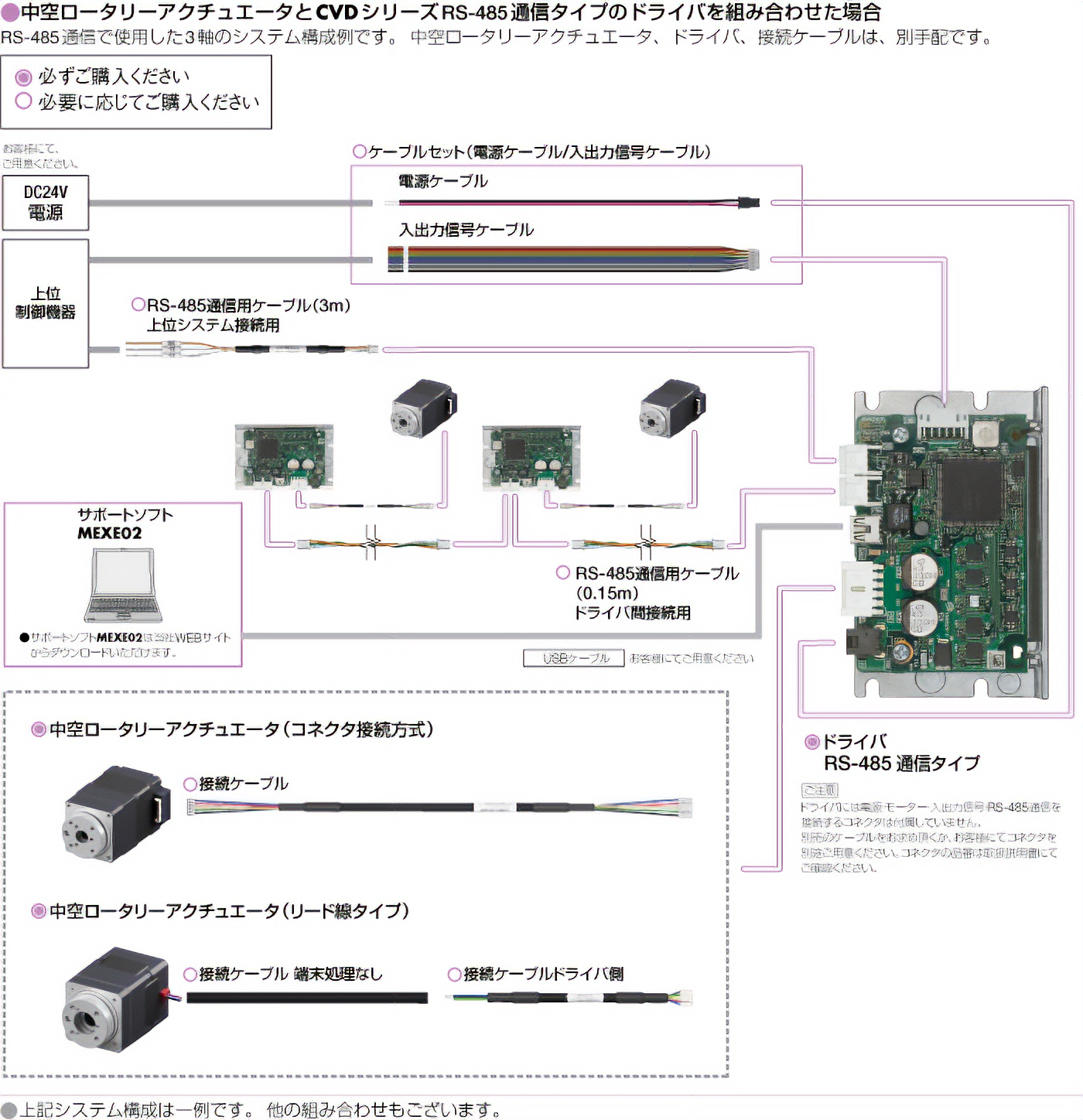 システム構成