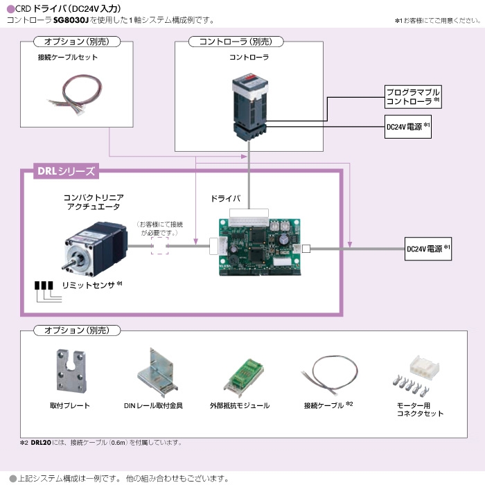 システム構成