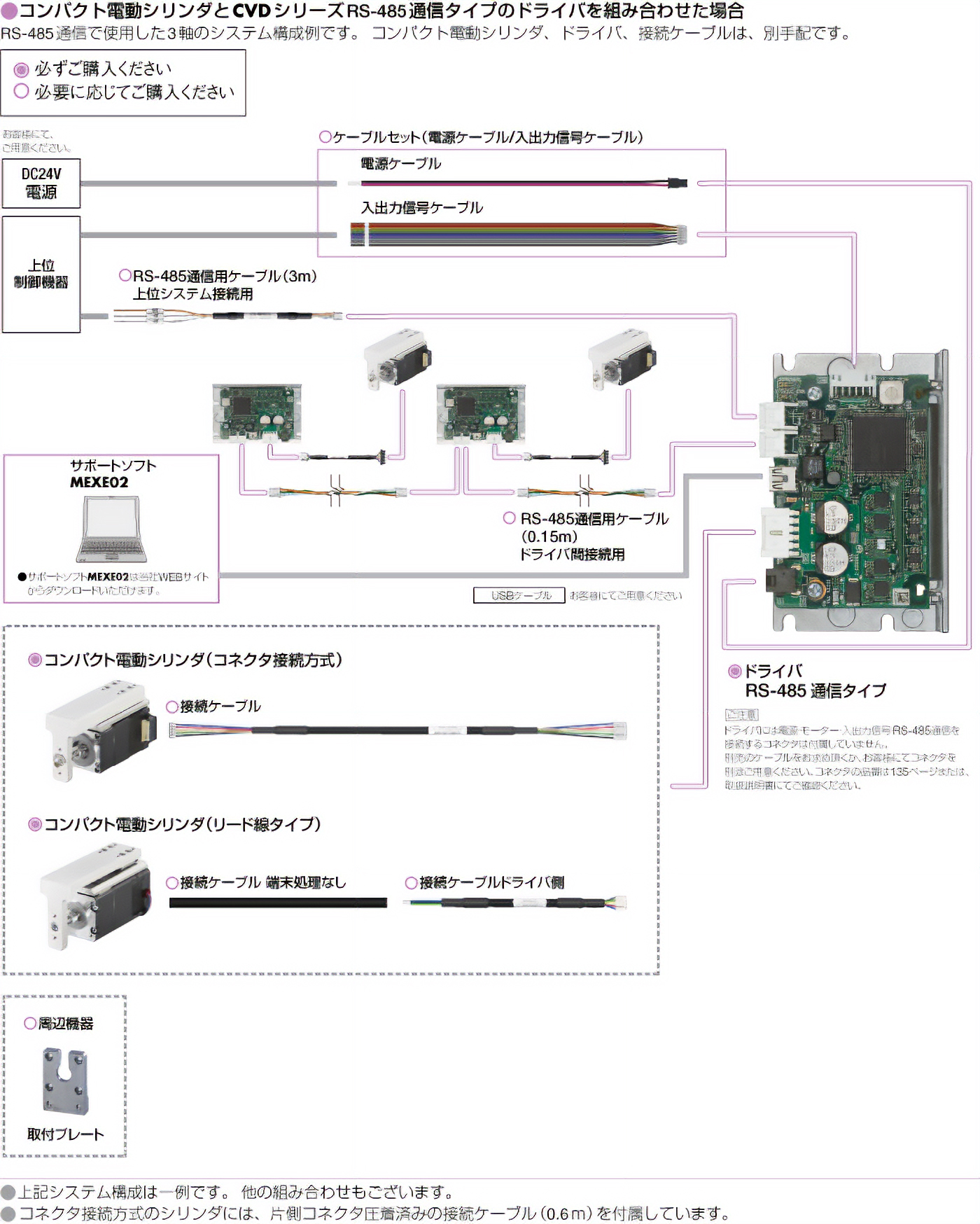 システム構成