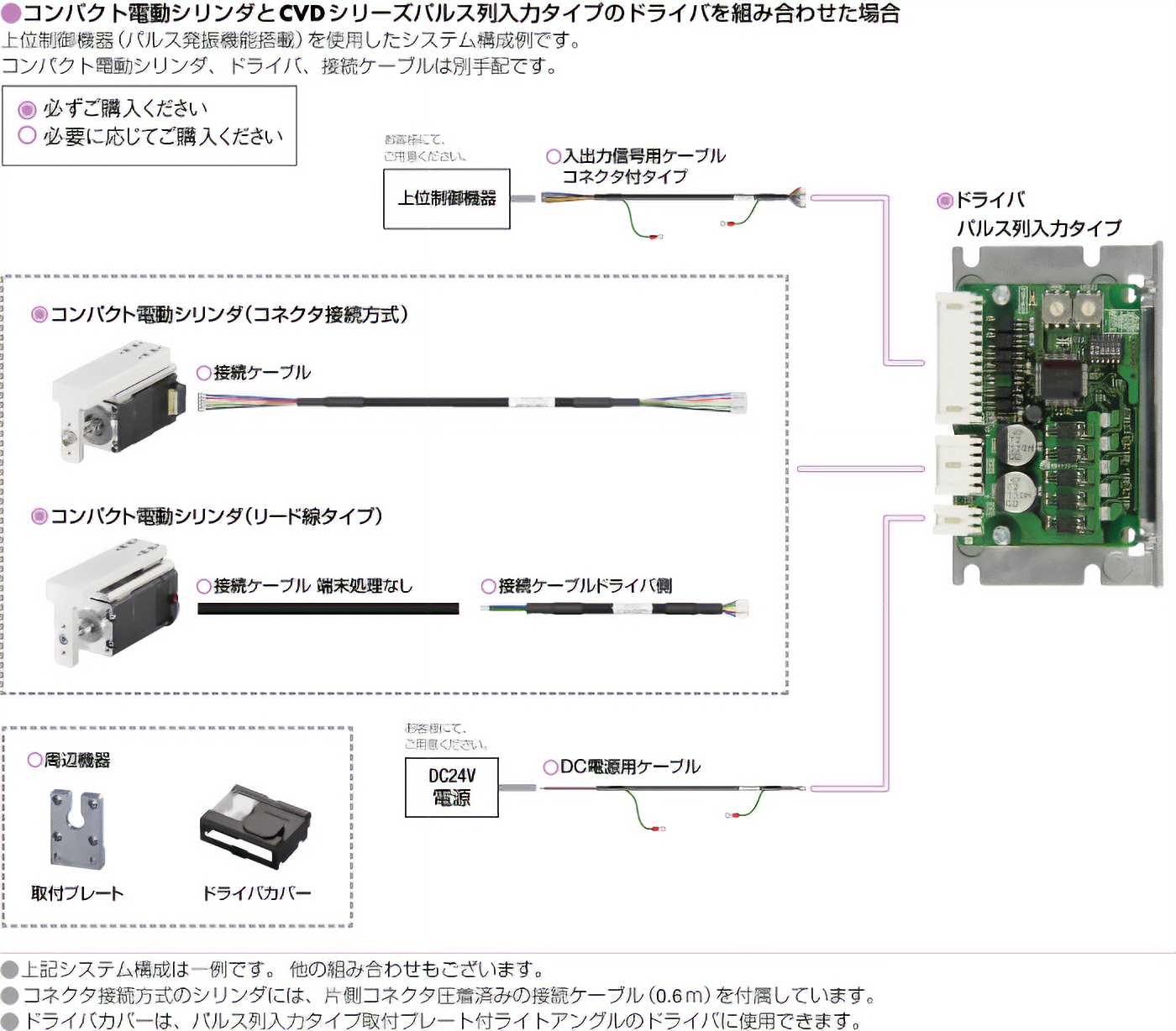 コンパクト電動シリンダ DRLⅡシリーズ／CVDシリーズ パルス列入力タイプ システム構成