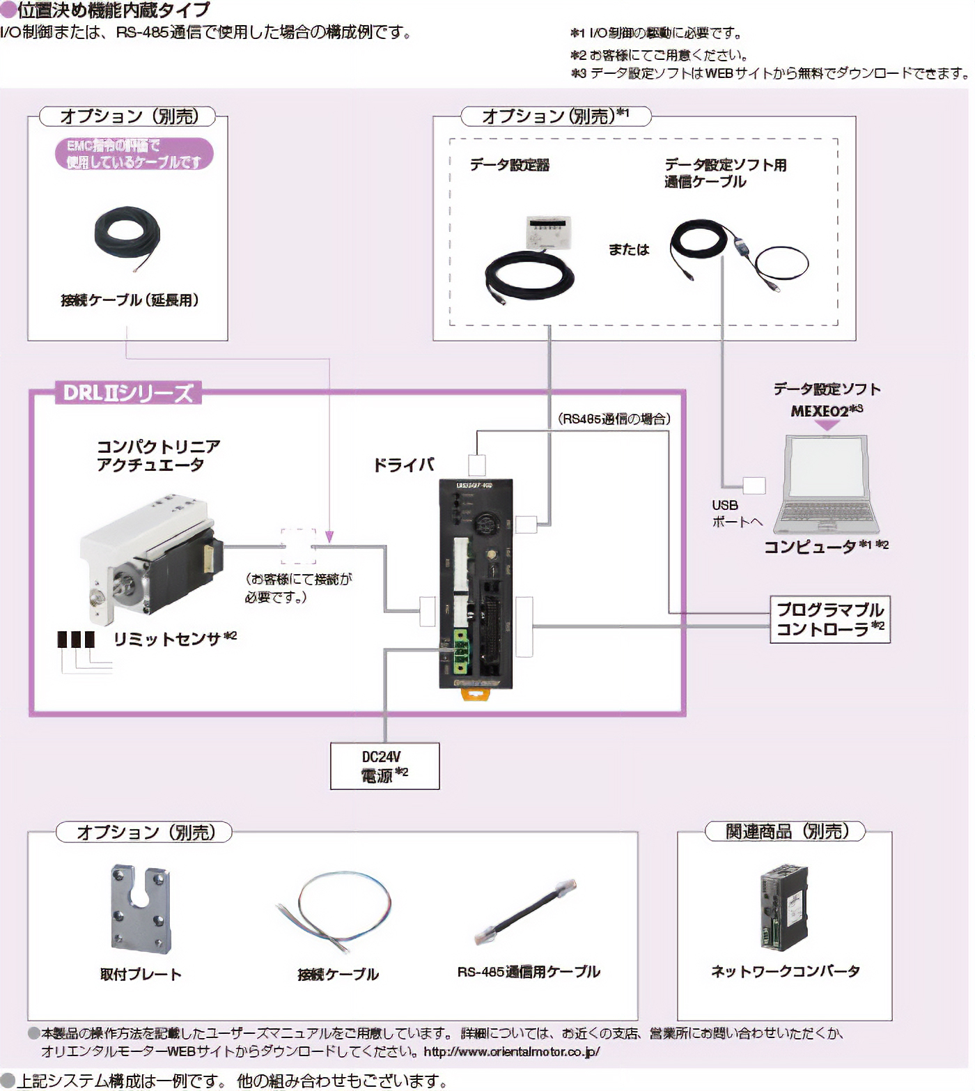 システム構成