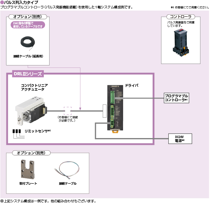 システム構成