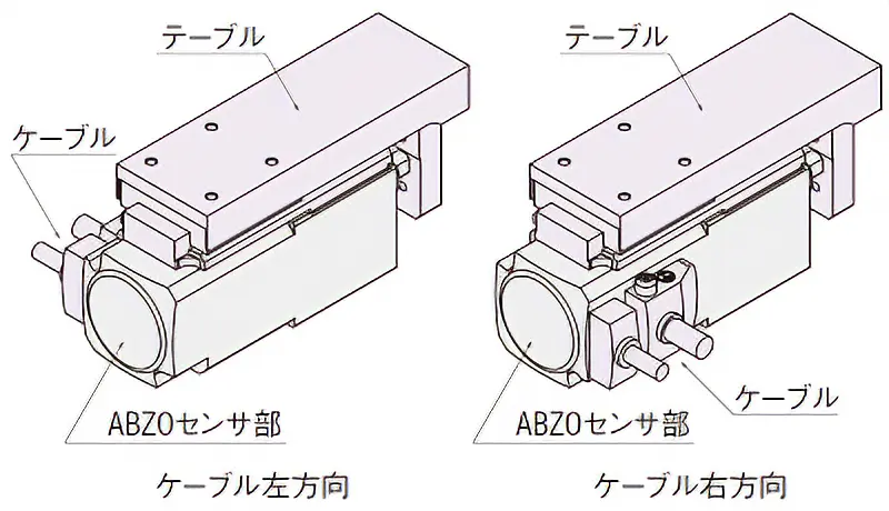 ケーブル向き