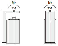 垂直方向