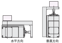 可搬質量