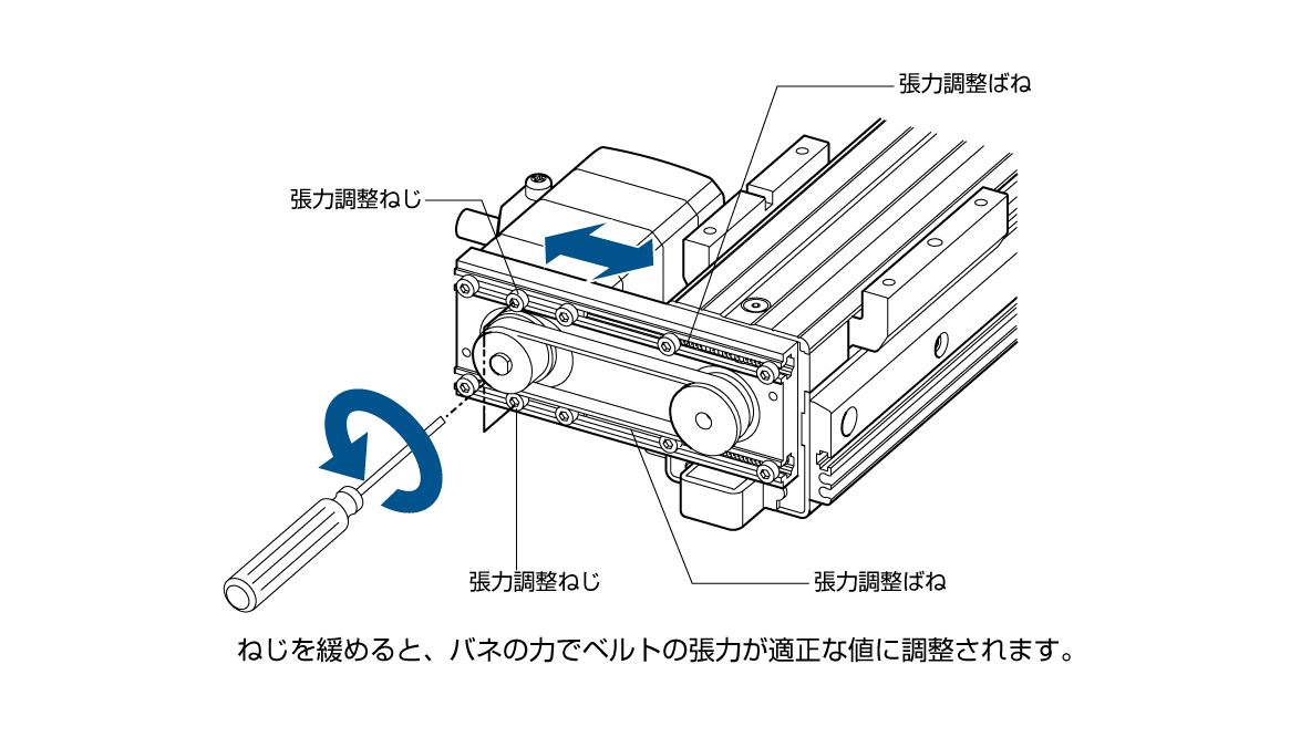 ベルト交換が簡単