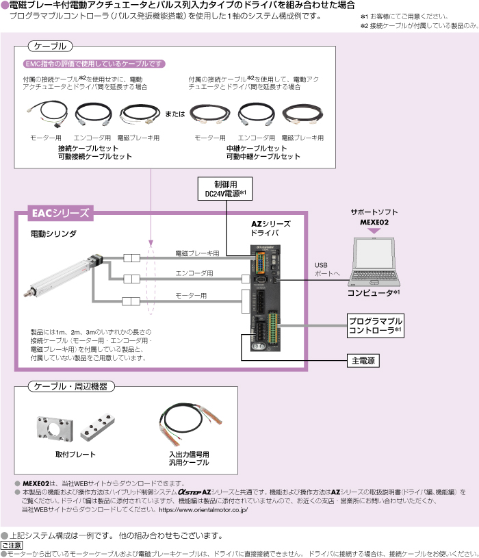 システム構成