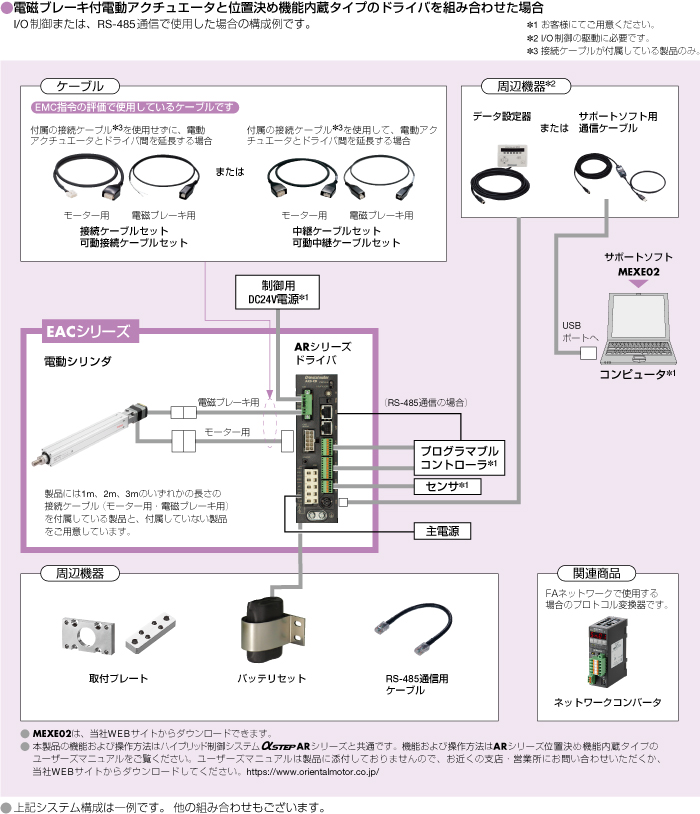 システム構成