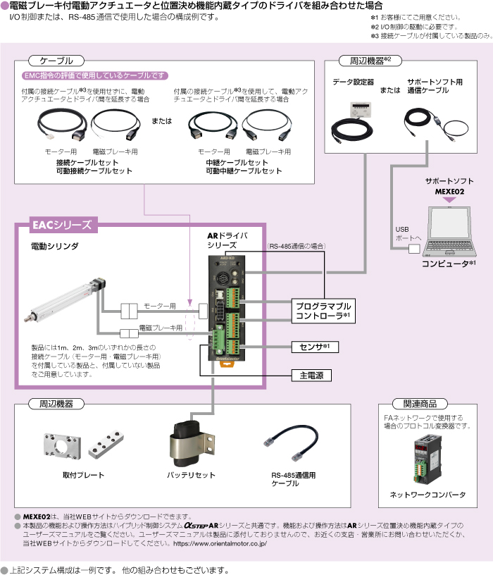 システム構成