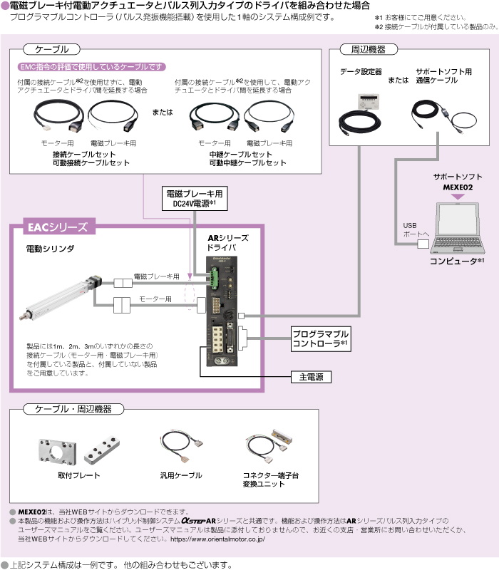 システム構成