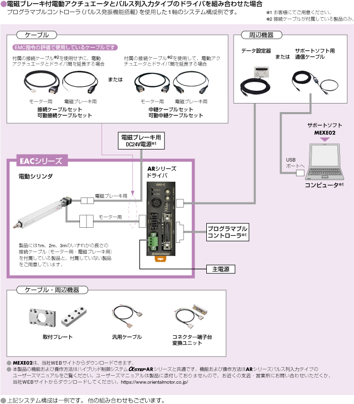システム構成