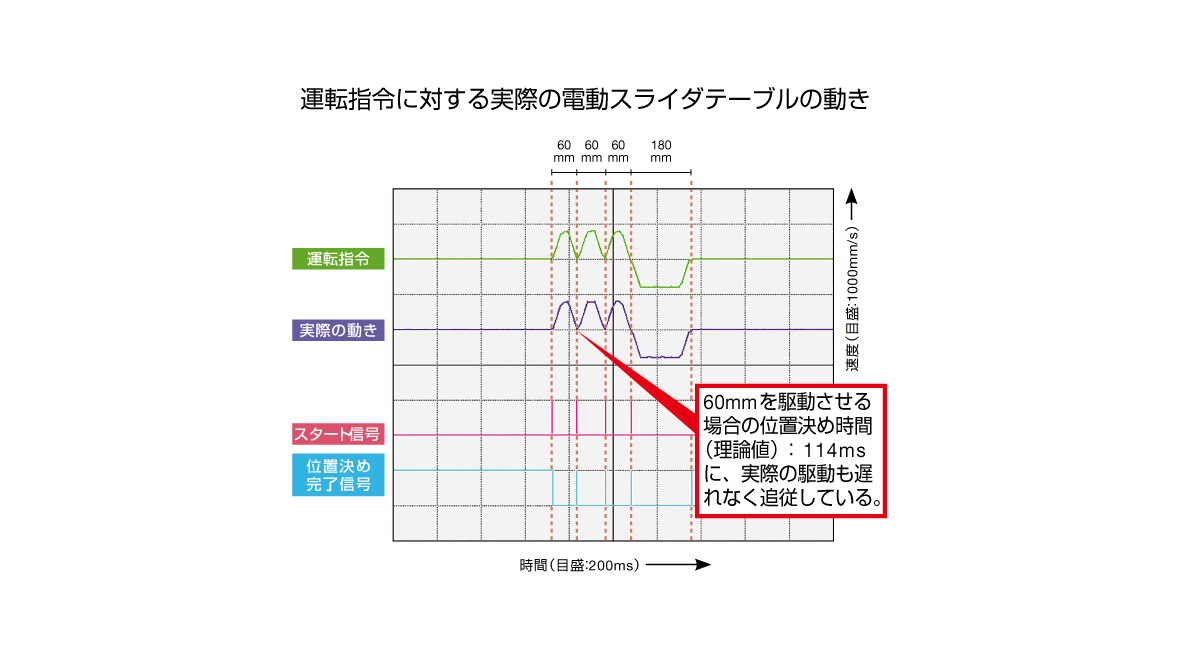 機敏な応答性