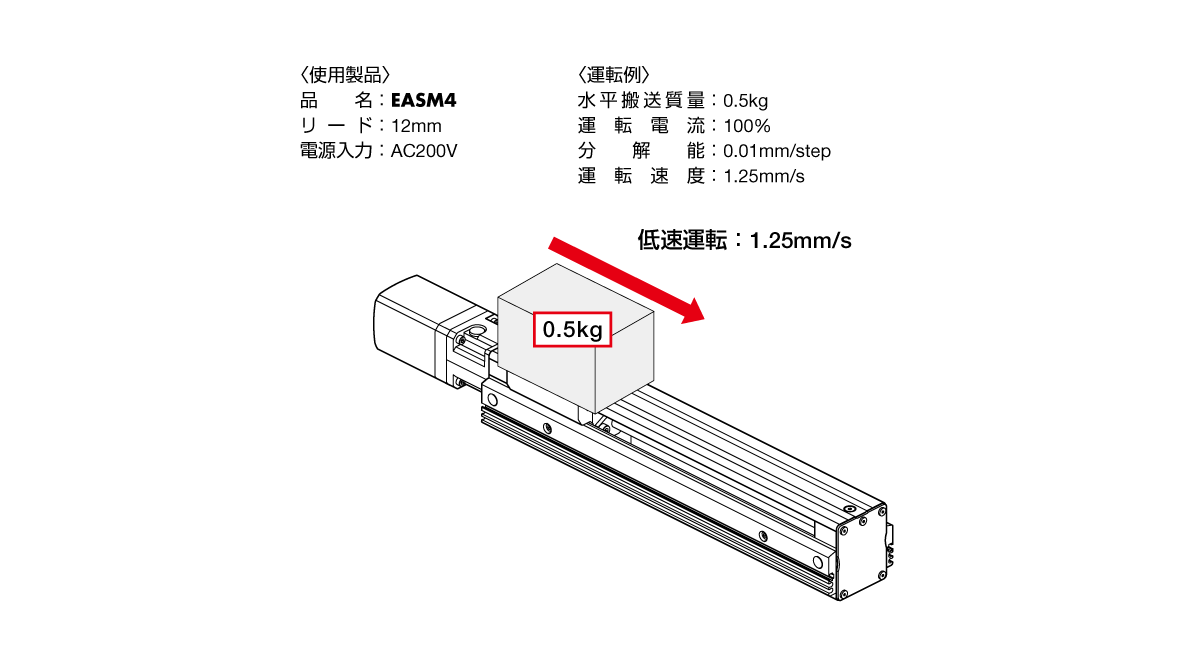 低速での安定性