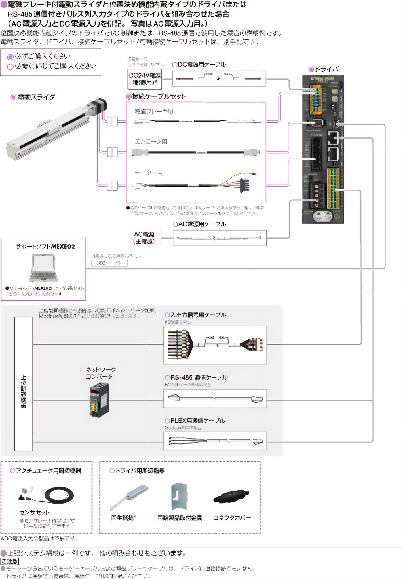 位置決め機能内蔵タイプ／RS-485通信付きパルス列入力タイプ