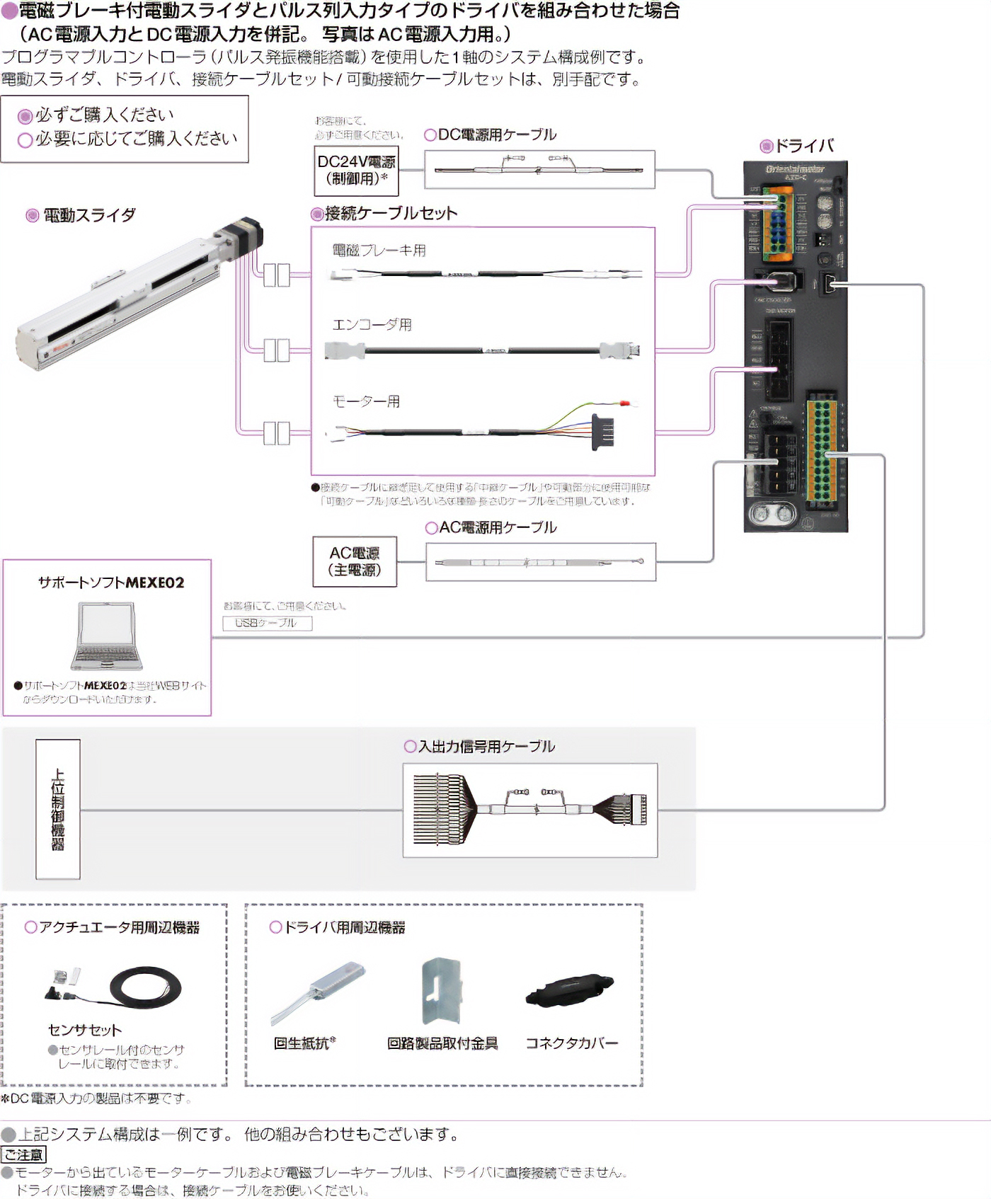 パルス列入力タイプ