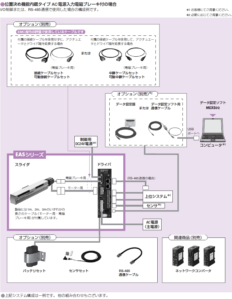 システム構成