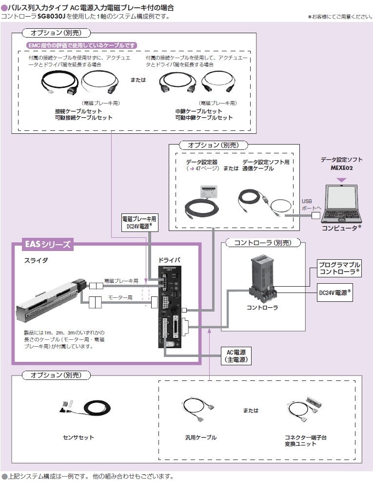 システム構成