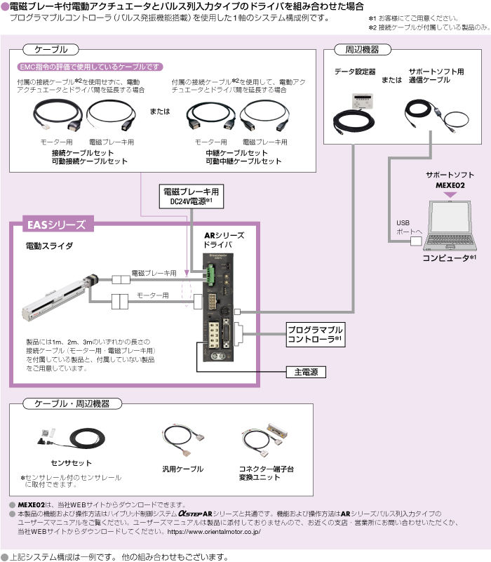 システム構成