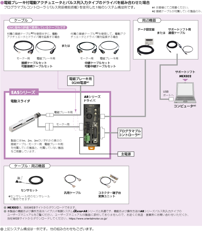 システム構成