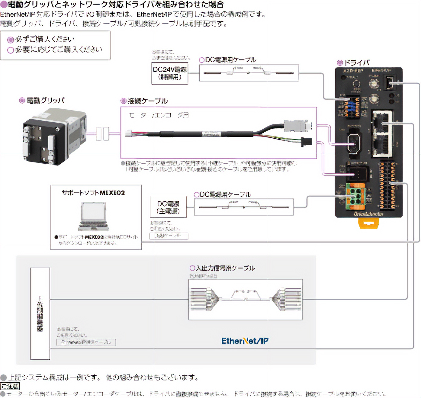 図:電動グリッパとネットワーク対応のドライバを組み合わせた場合