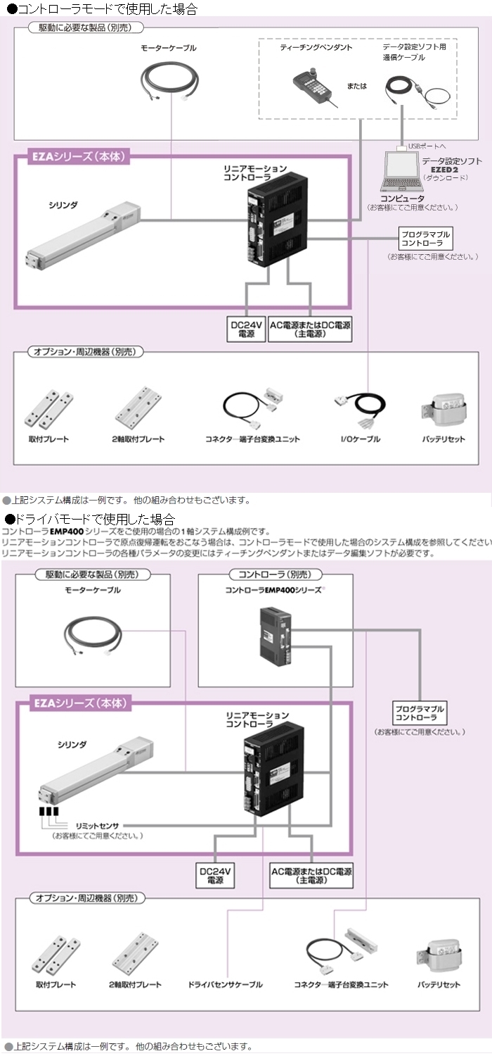 システム構成