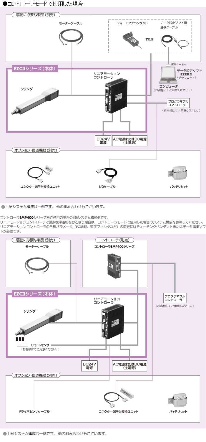 システム構成