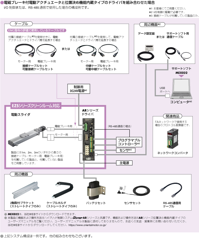 システム構成