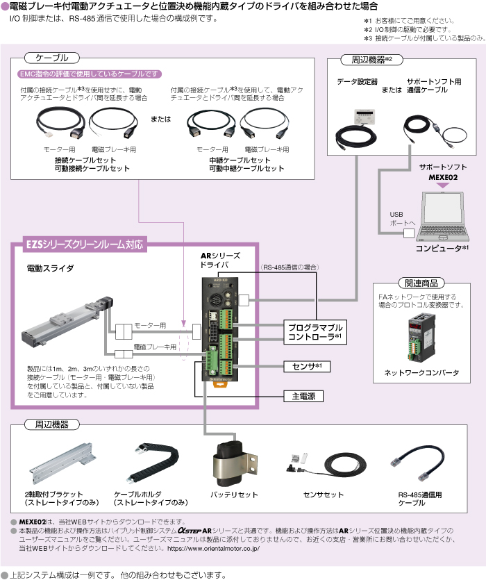 システム構成